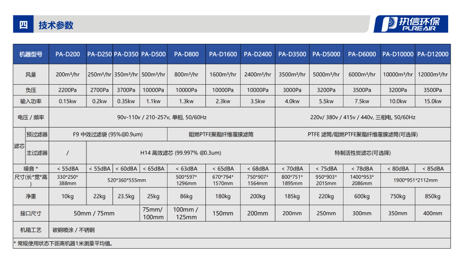 5. D 系列煙霧凈化器介紹資料_08